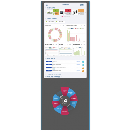 Panneau Informations pratiques